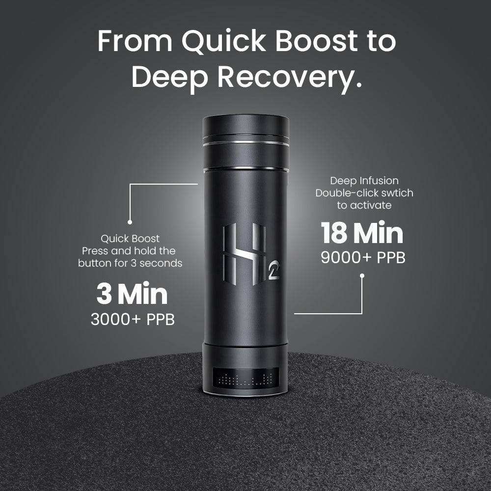 HydroMax - 300ml (Free Hydrogen Face Mist Sprayer)