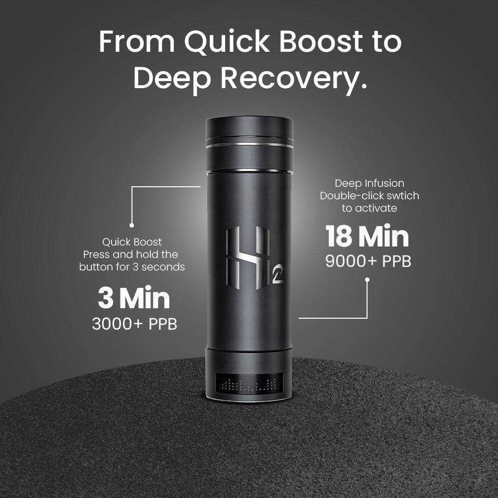 HydroMax - 300ml (Free Hydrogen Face Mist Sprayer)