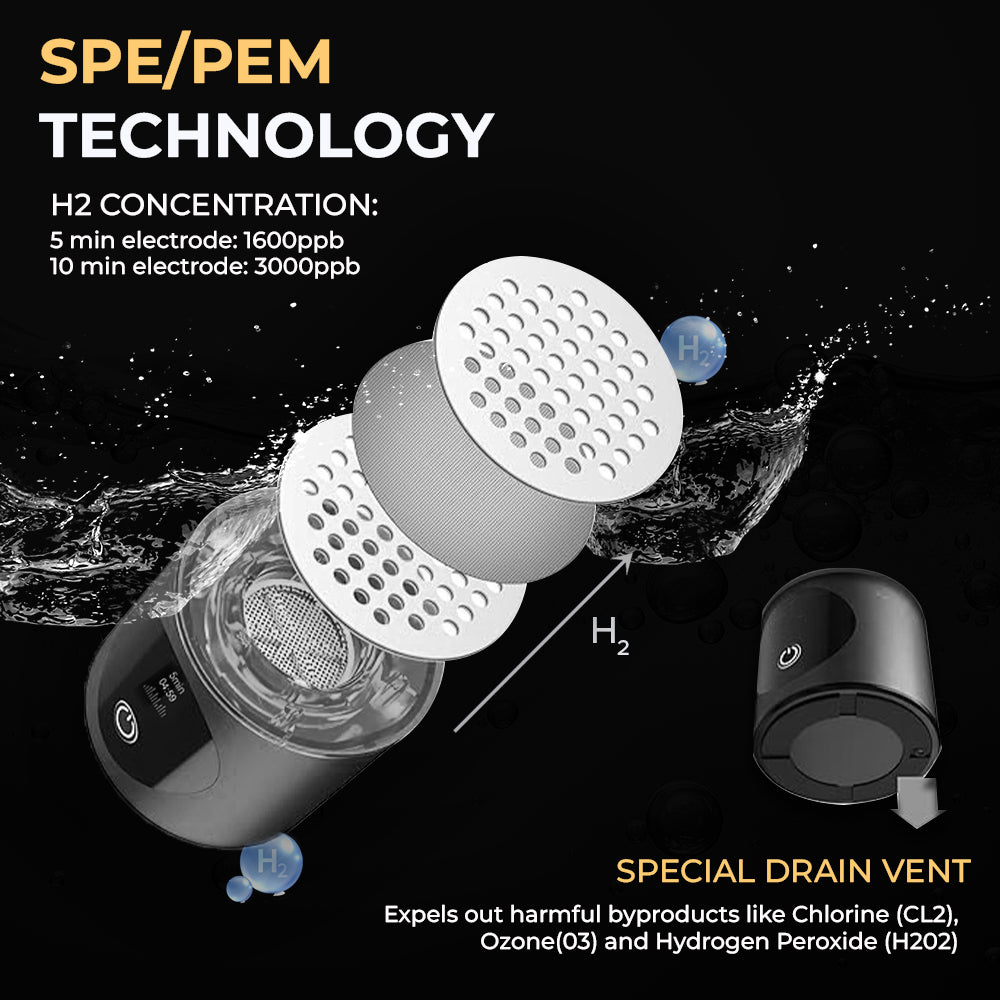 HydroPro Bottle