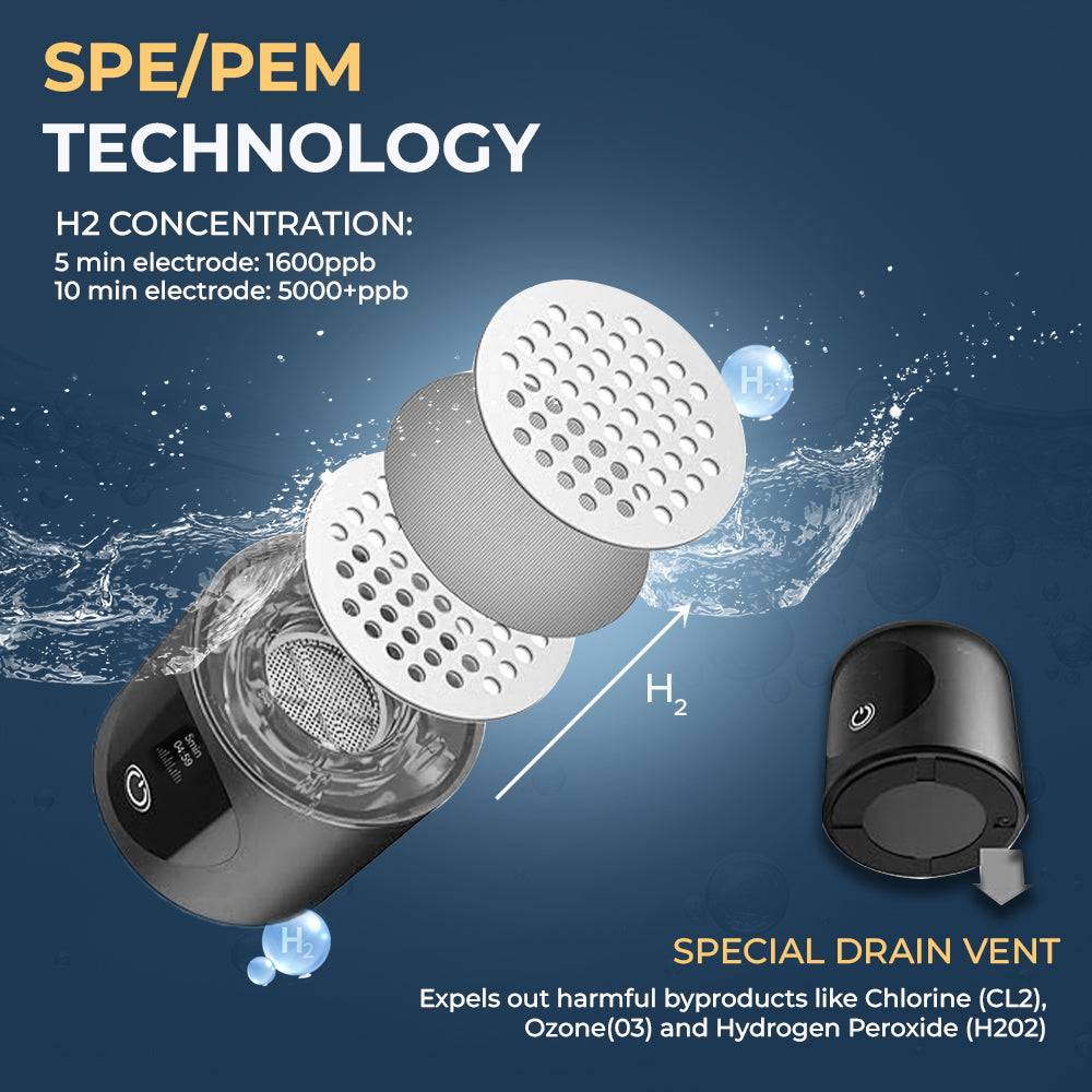 HydroPro Bottle - 300ml