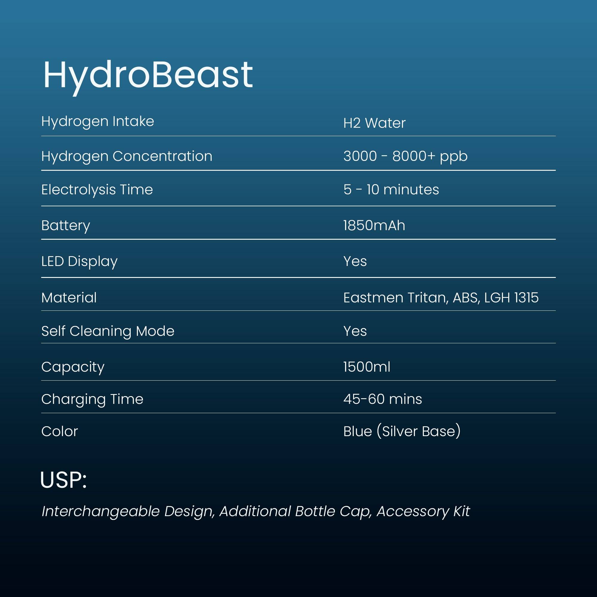 HydroBeast - 1500ml
