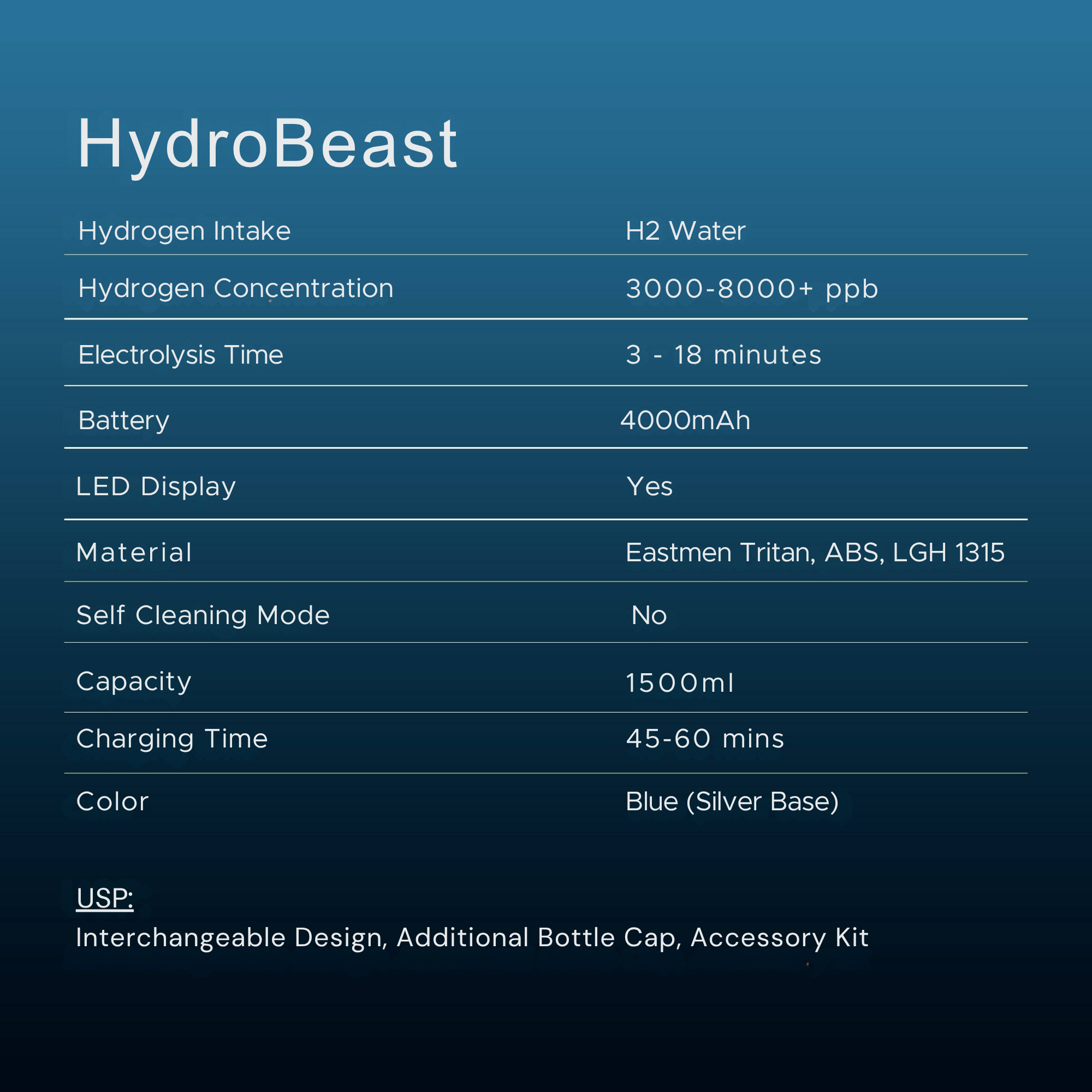 HydroBeast - 1500ml