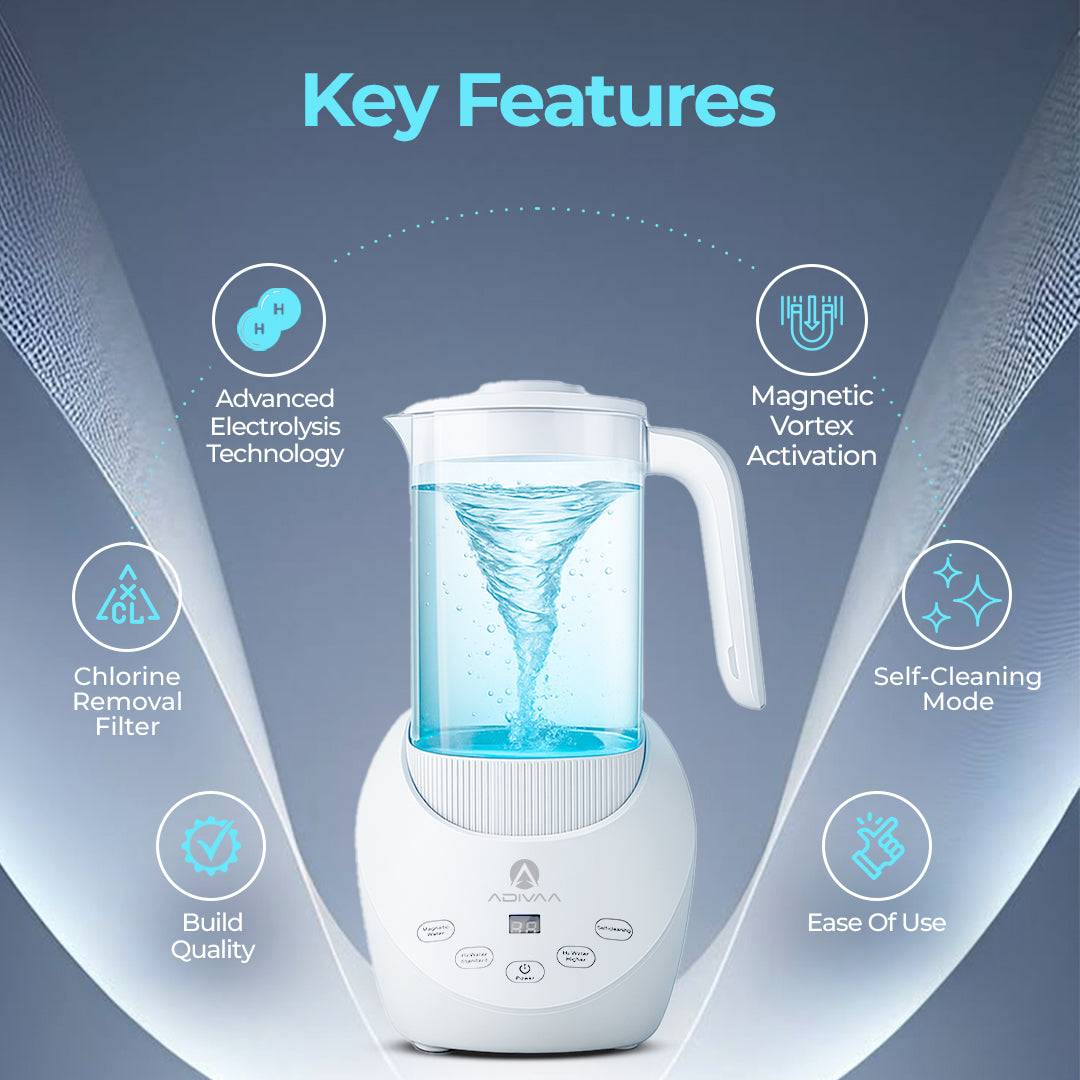 White water pitcher with blue liquid, surrounded by icons and text highlighting key features