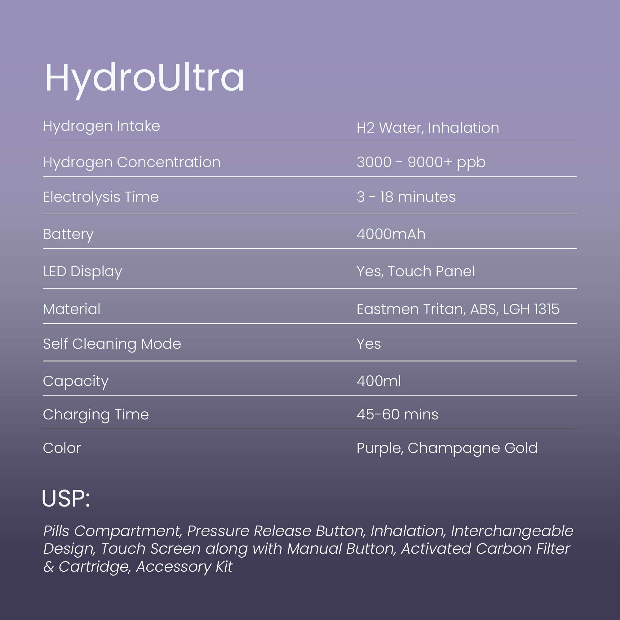 HydroUltra - 400ml