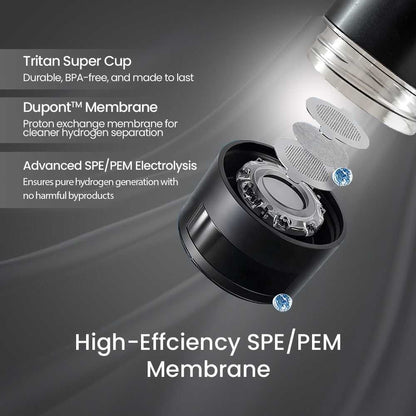 HydroMax - 300ml (Free Hydrogen Face Mist Sprayer)