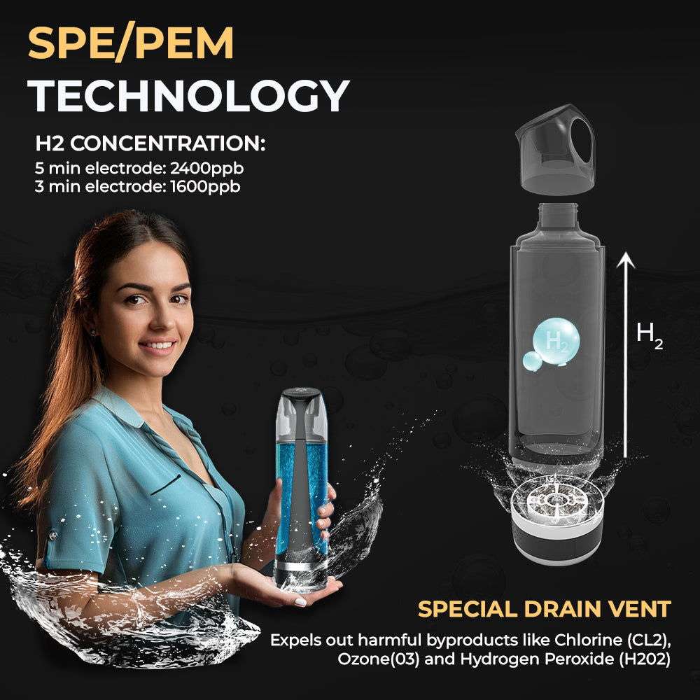 Hydroactive Bottle