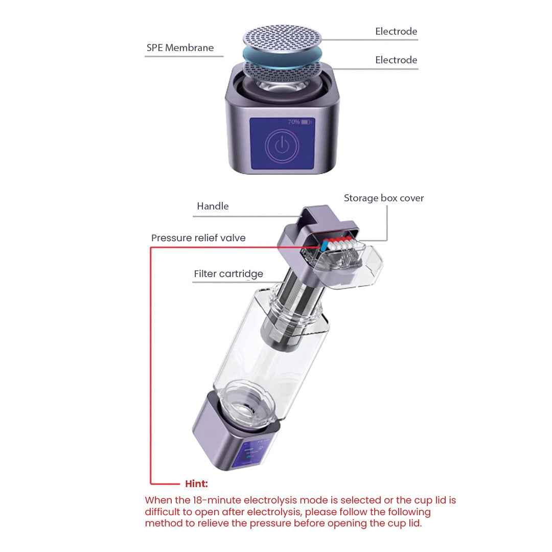 Hydrogen Water Kaise Banaye Ghar Par. Bottle Guide.