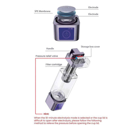 Hydrogen Water Kaise Banaye Ghar Par. Bottle Guide.