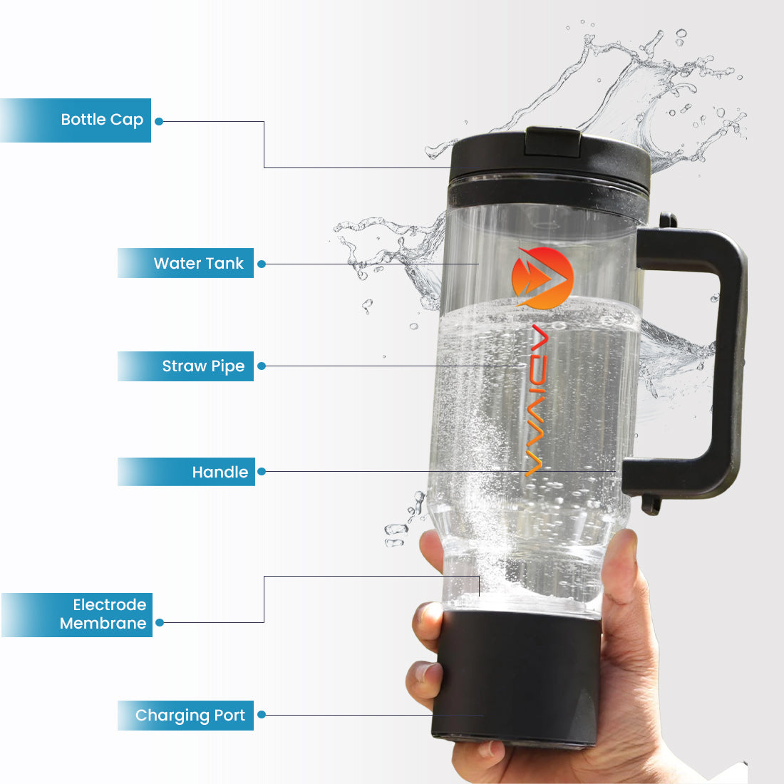 HydroSipr