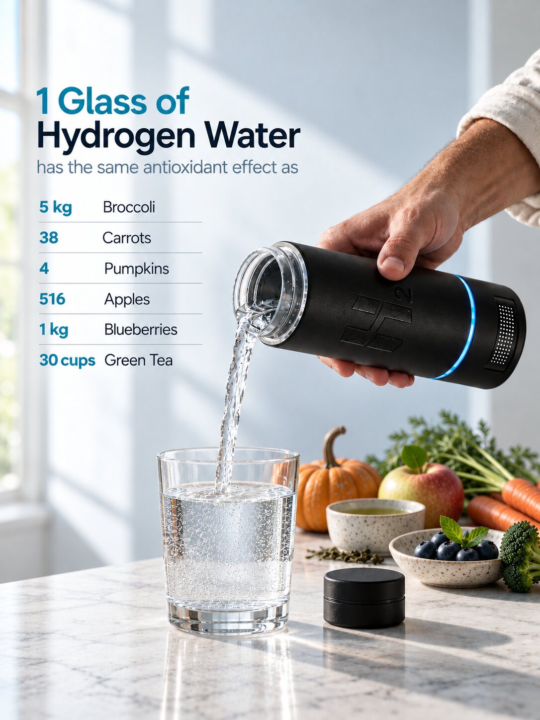 1 glass of hydrogen water has the same antioxidant effect as 5 kg broccoli, 38 carrots, 4 pumpkins, 516 apples, 1 kg blueberries or 30 cups of green tea